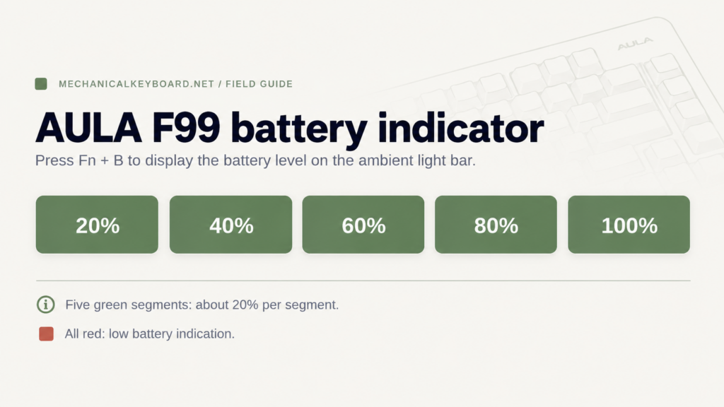 AULA F99 battery indicator chart with five green 20 percent segments and a red low-battery warning