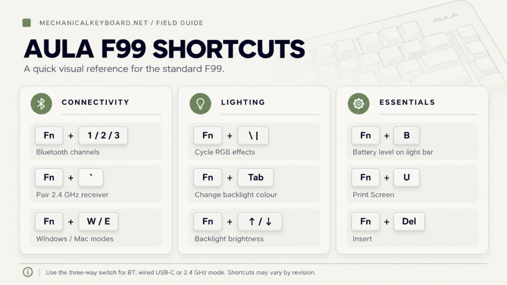AULA F99 FN key quick reference for Bluetooth pairing, RGB lighting, battery level and Print Screen